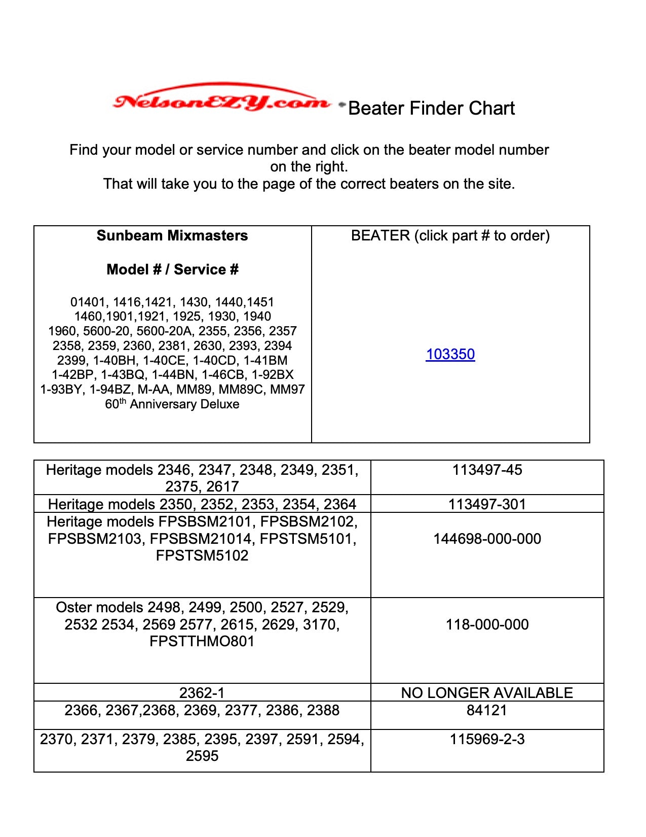 How to find Beaters for your model number - (Download)