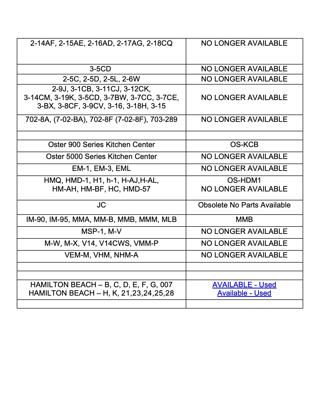 How to find Beaters for your model number - (Download)