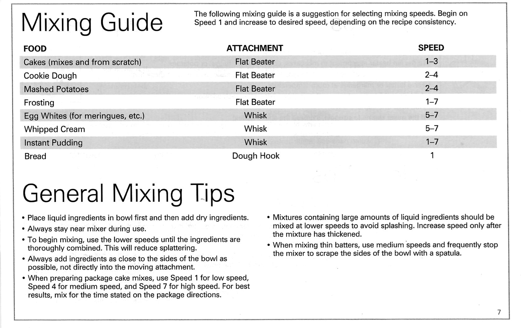 Hamilton Beach Manual For Model 63386,7,8,90-Type SM06 - (Download)