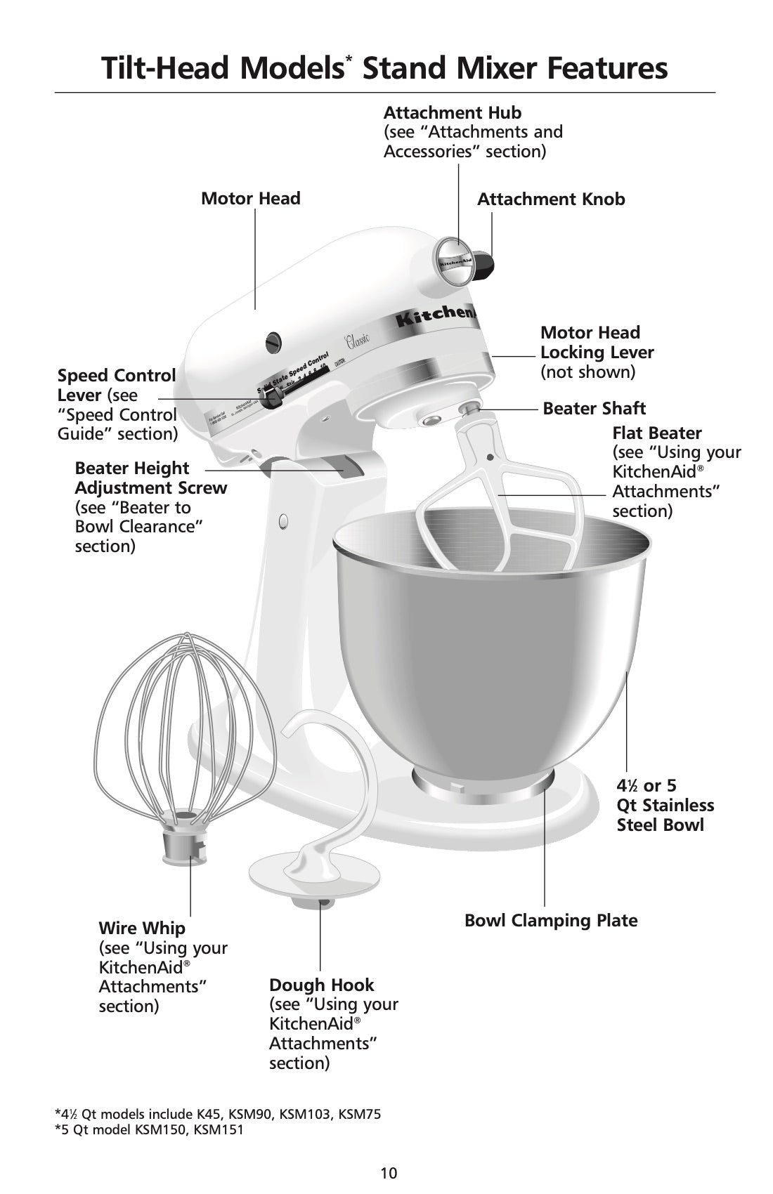 KitchenAid Owners Manual For Bowl Lift & Tilt Head Models - (Download)