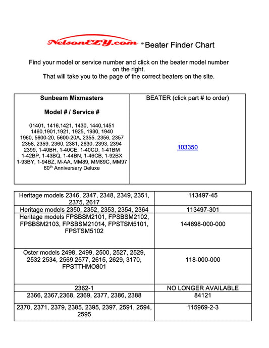 How to find Beaters for your model number  - (Download)