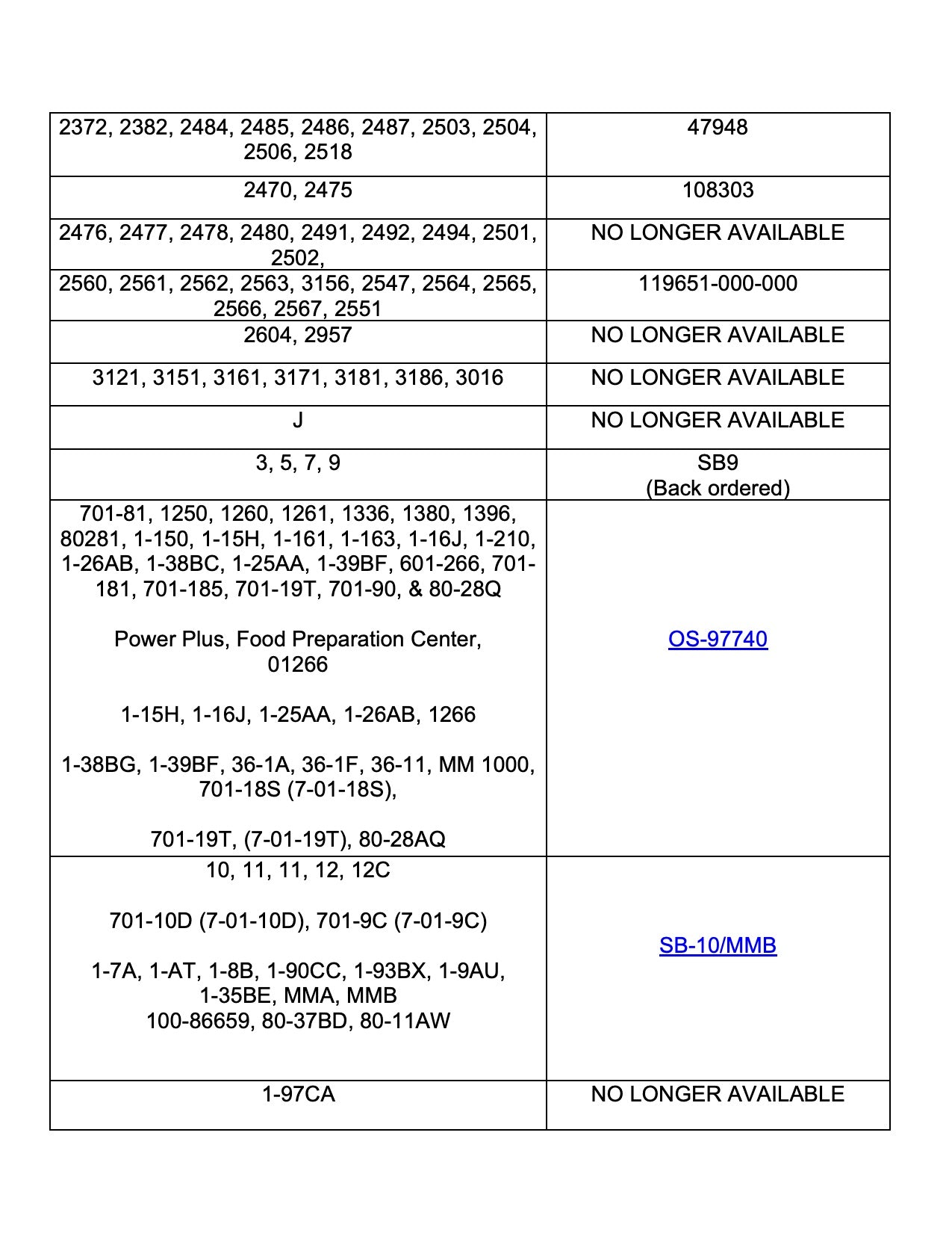 How to find Beaters for your model number  - (Download)