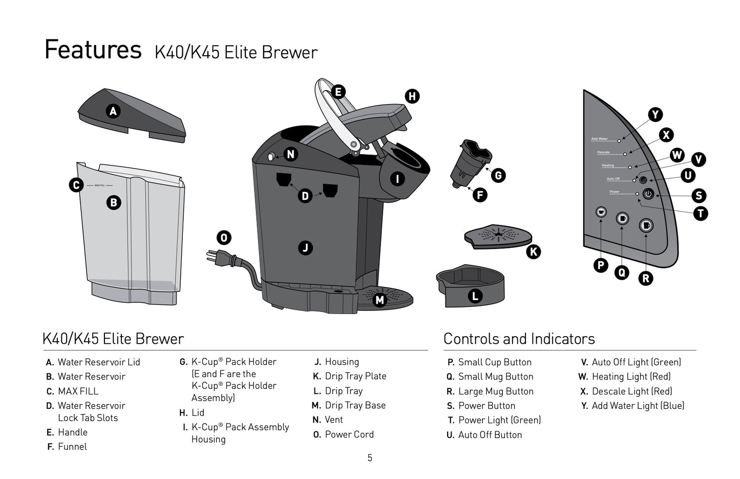 Keurig K40/K45 Single Serve K-Cup Pod Coffee Maker Manual  (Download)