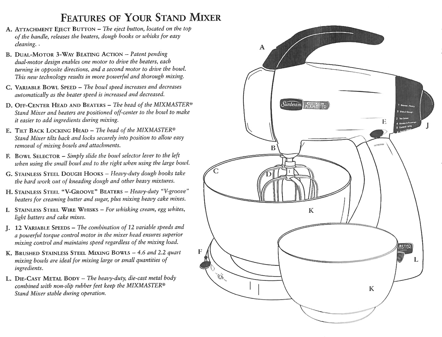Illustration of a stand mixer with labeled features on a white background
